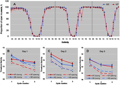 Species-specific metabolome changes during salinity downshift in sub-Arctic populations of Mytilus edulis and M. trossulus